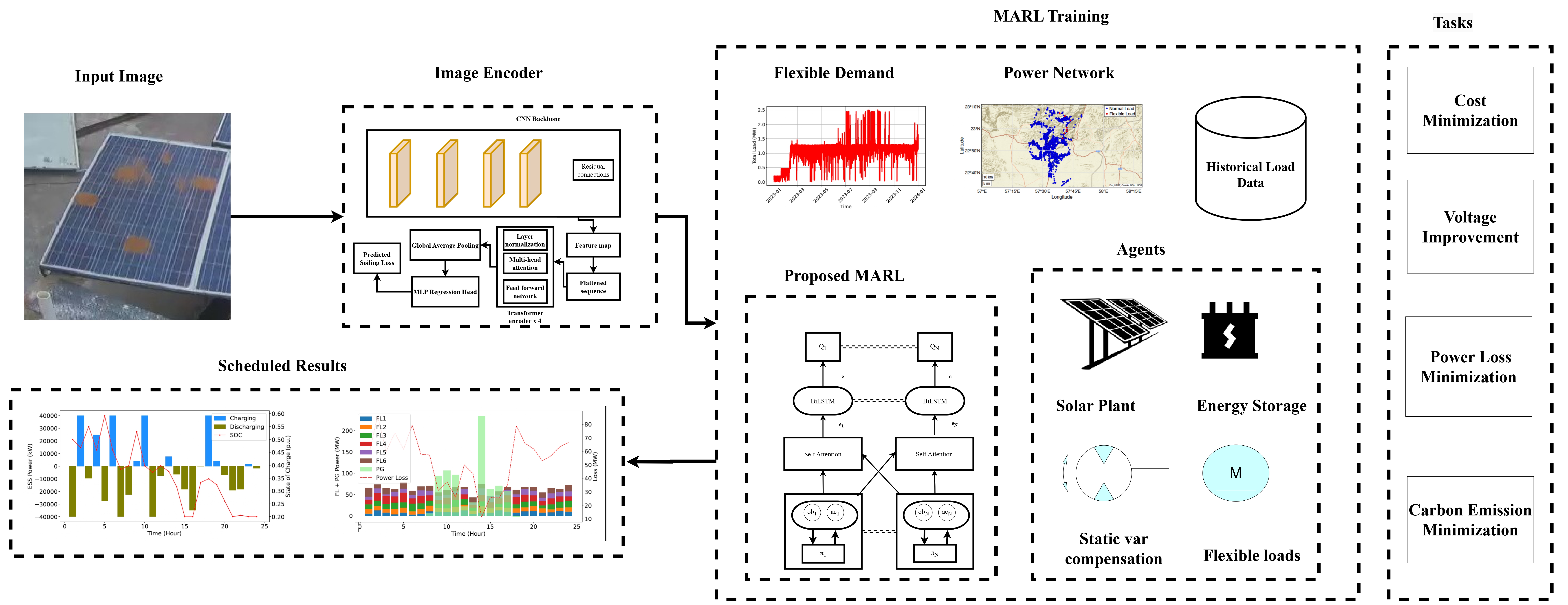 Graphical Abstract