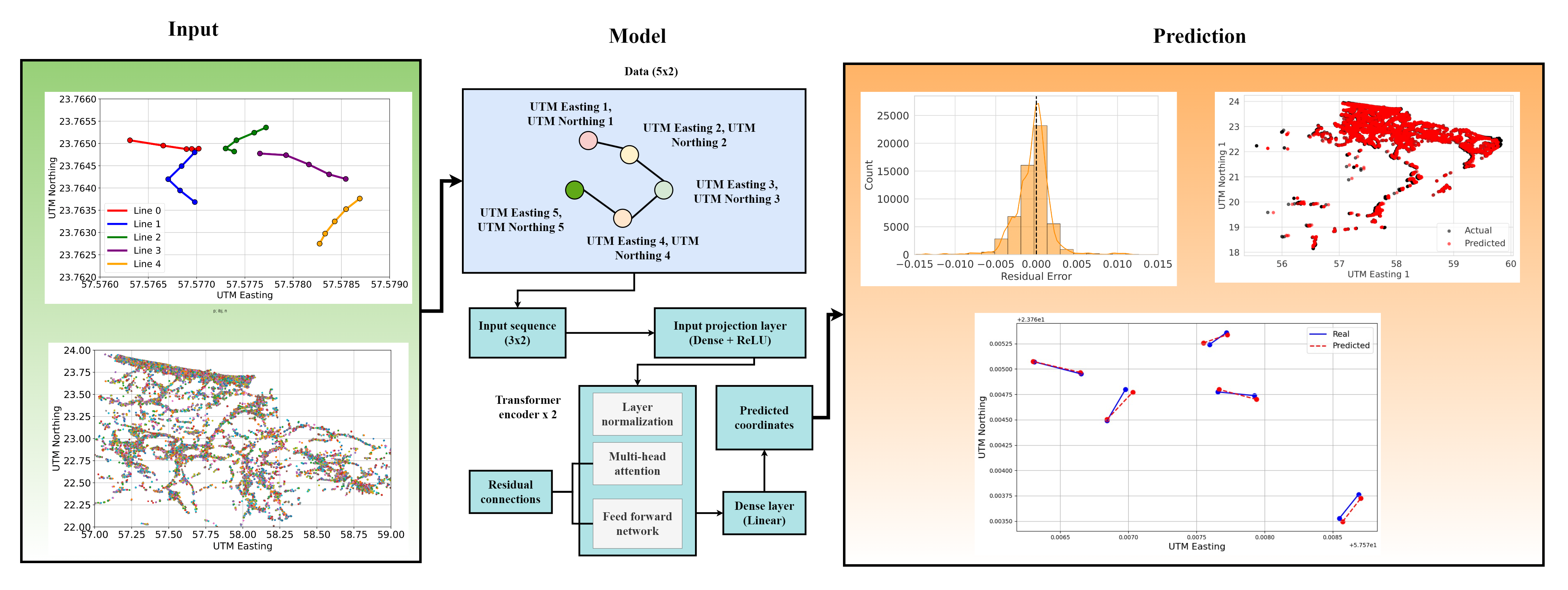 Graphical Abstract